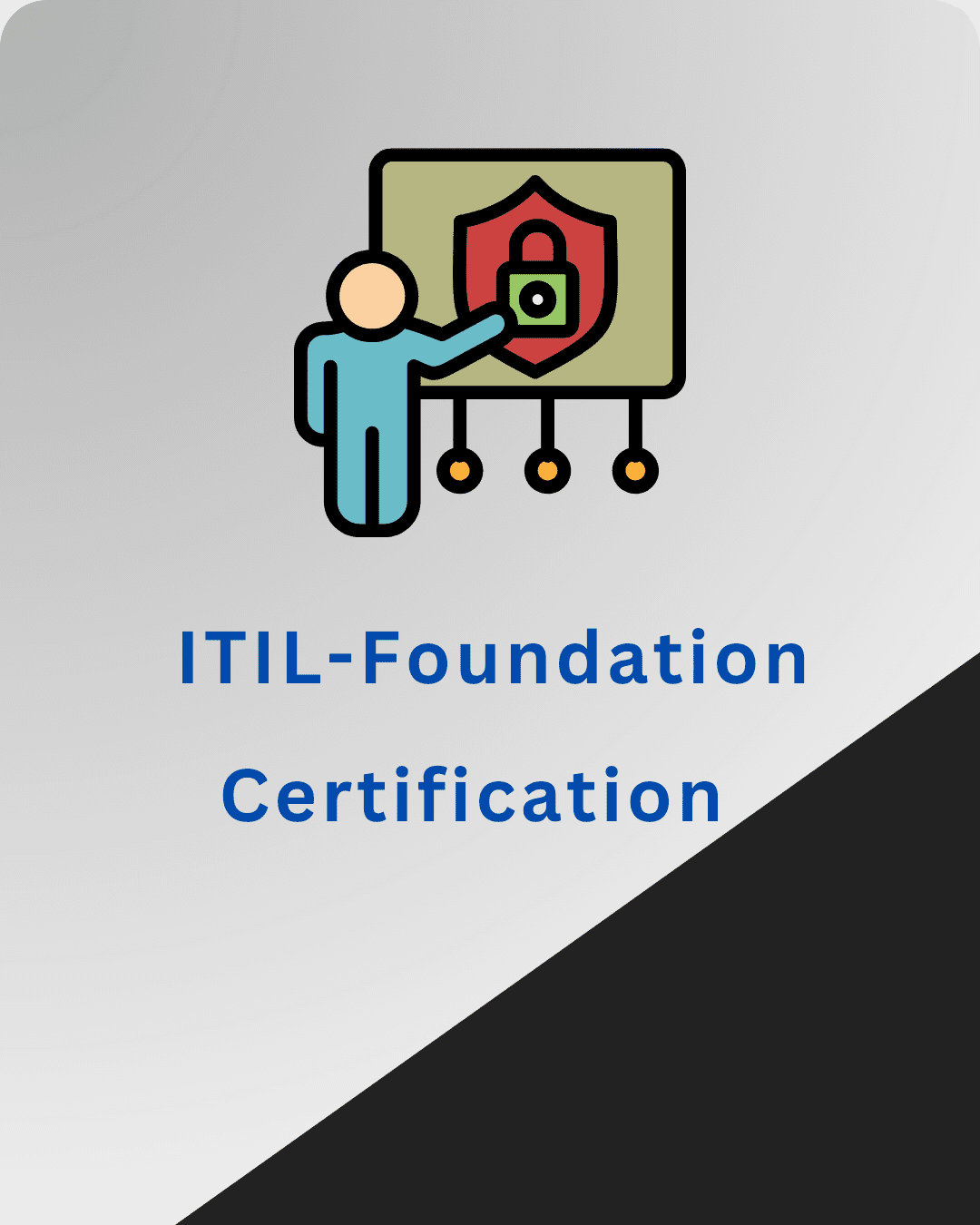 ITIL-Foundation Certification Online Training in USA -(1080 x 1350 px) itil foundation certification usa