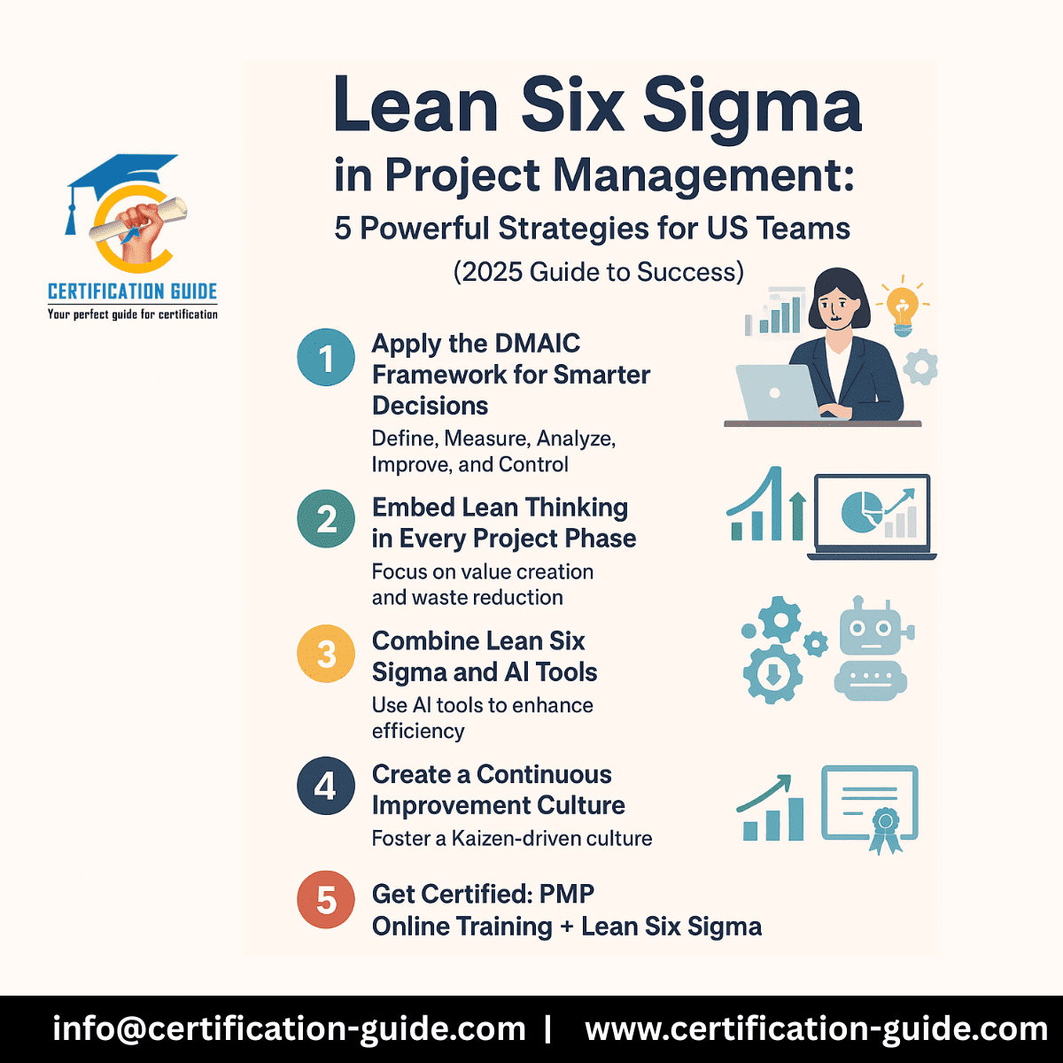 Infographic explaining Lean Six Sigma in Project Management with five game-changing strategies for US project teams, including DMAIC framework, Lean thinking, AI tools, continuous improvement, and PMP certification.